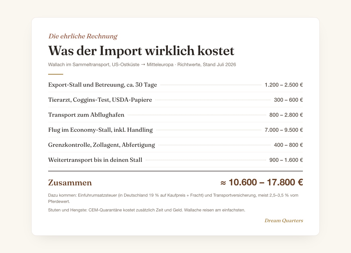 Kosten Pferdeimport USA: Aufstellung von Export-Stall über Flug bis Weitertransport, zusammen 10.600 bis 17.800 Euro ohne Kaufpreis