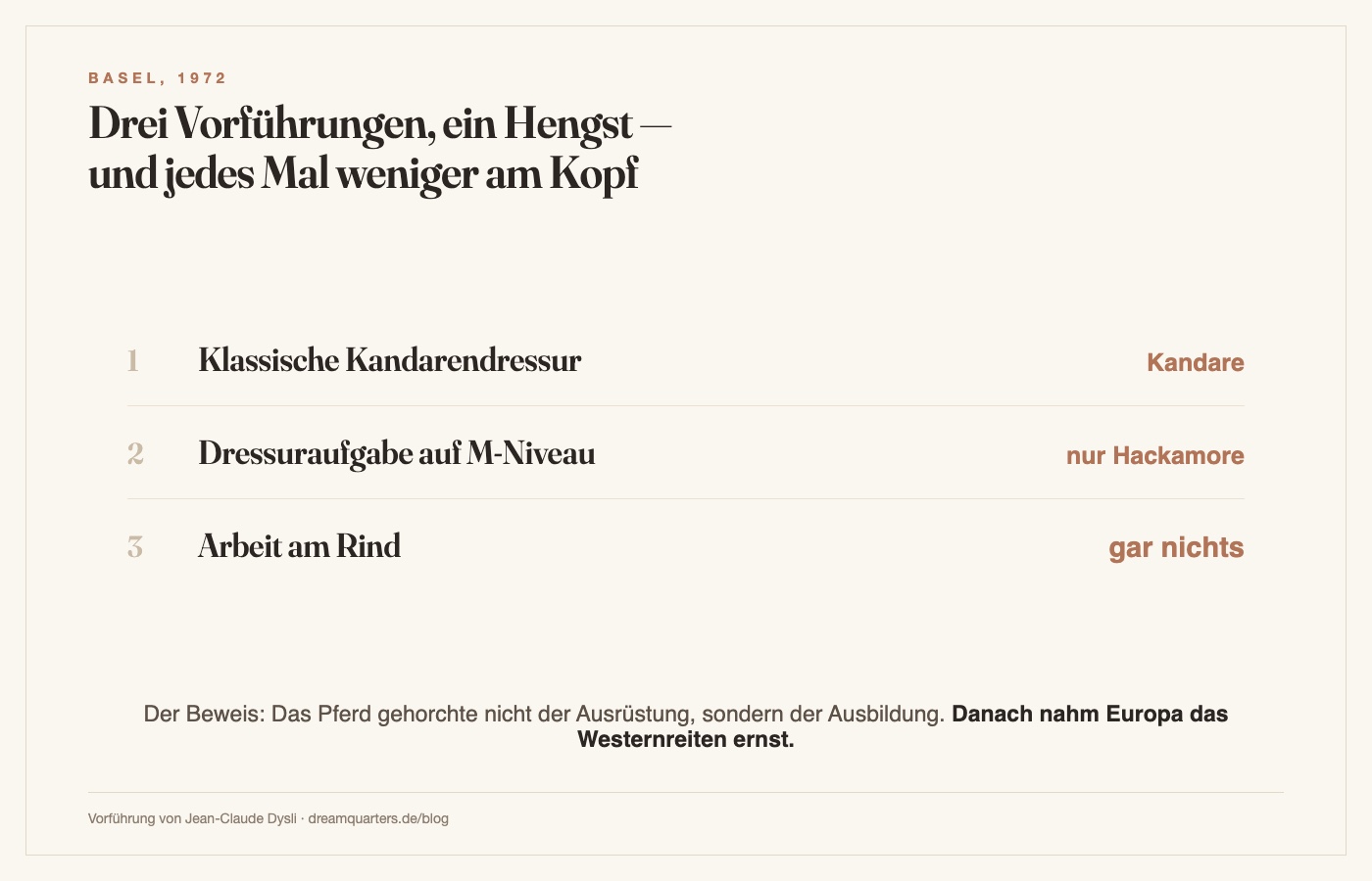 Basel 1972: drei Vorführungen auf demselben Hengst mit immer weniger Zäumung — erst Kandare, dann nur Hackamore, zuletzt gar nichts
